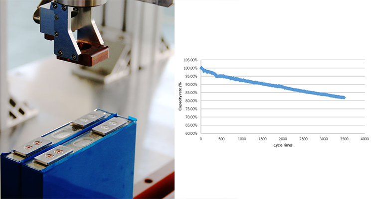 Solar Energy Storage Cathode Material Li-ion Medium Lithium Home Solar Pawer Supply Li-ion 5kwh LFP Battery