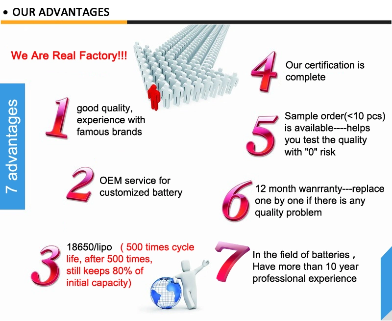 Rechargeable Lithium Ion Battery 18650 Li-ion Battery Cell 2000mAh 2200mAh 2400mAh 2600mAh for Microphone Speaker