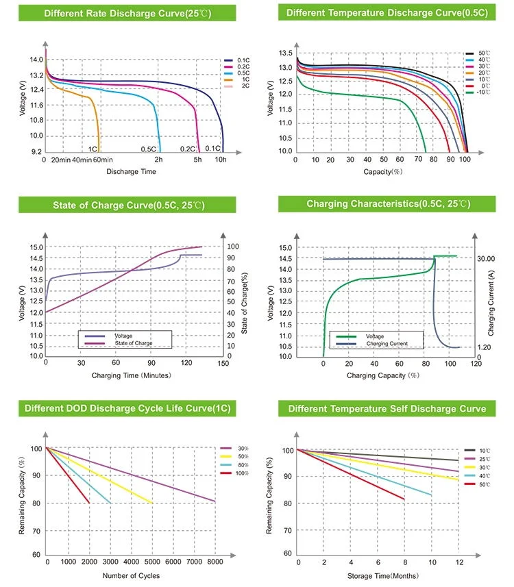 Electric Scooter Lithium Battery 10c Discharge 32700 Li-ion Cell with CE, CB, , RoHS and Bis