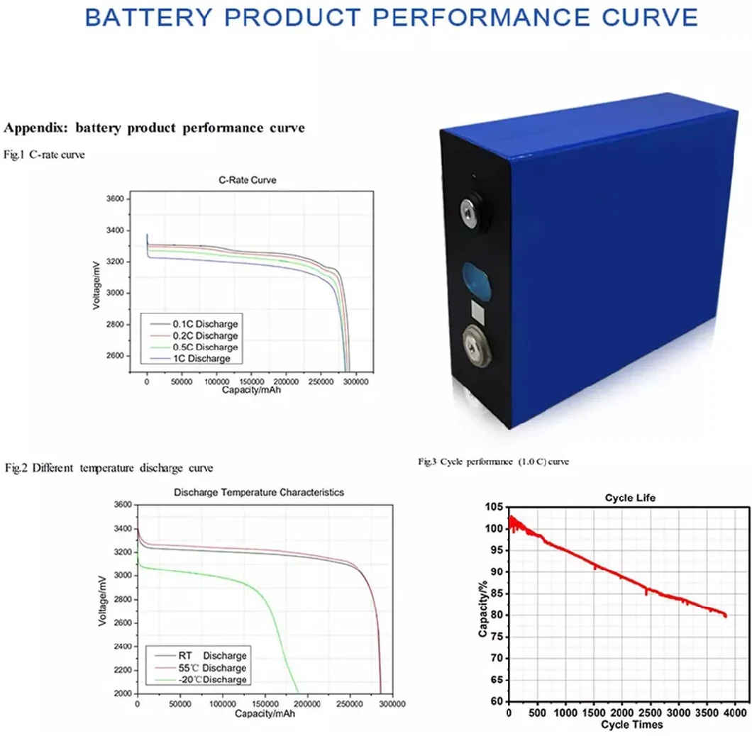 3.2V 105ah Batteries Pack LiFePO4 Battery Lithium Iron Cell 3.2V 105ah Li-ion Cell LFP