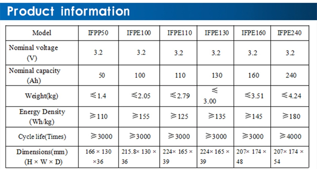 LiFePO4 Battery Cells 3.2V 100ah 3500 Cycle Rechargeable Li-ion Battery Lithium Ion Rechargeable Battery Cell