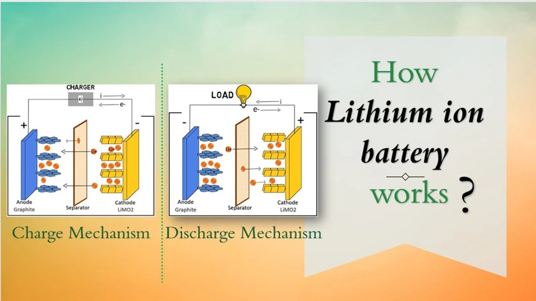 Autex Customize Deep Cycle 48V 200ah Lithium Battery for Smart Bess Solar Energy Storage System